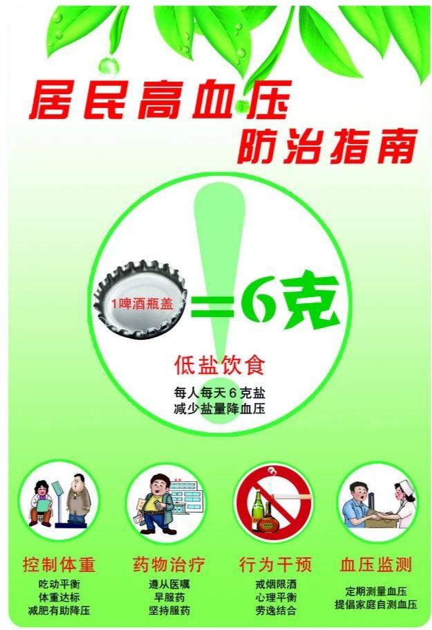 高血压饮食宜忌,你知道吗? - 知乎