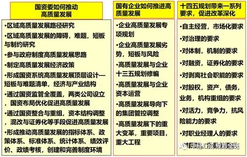 十四五规划与国资国企改革6大结合点