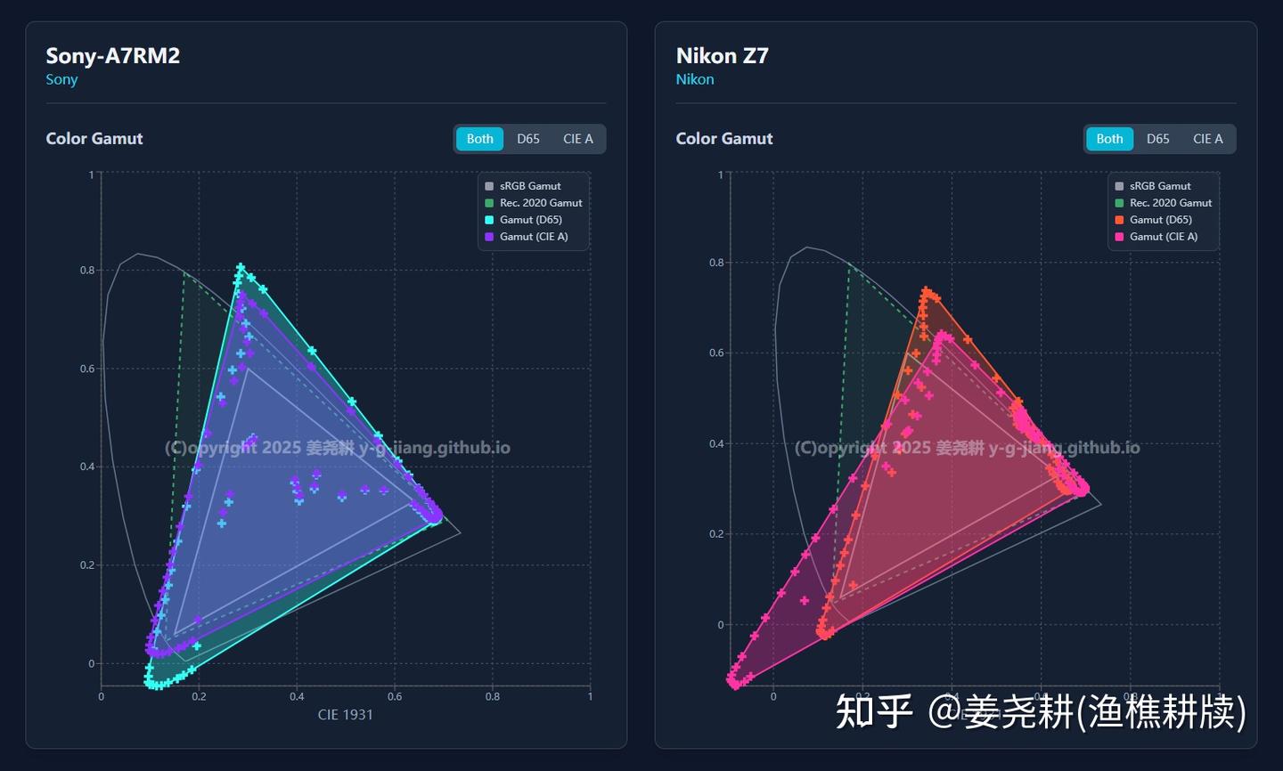 这才是真正的色彩科学(下)：RAW色域量化与标定引论- 知乎