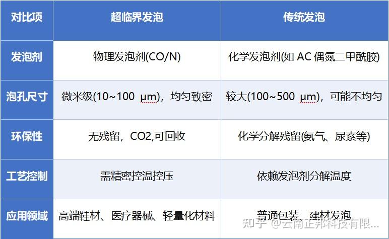 EVM 发泡应用:开启材料应用新境界 - 知乎