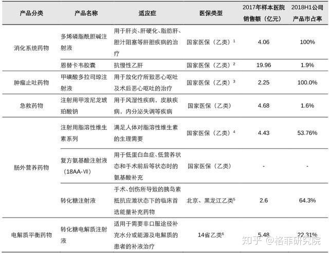 甲磺酸多拉司琼注射液:治疗cinv的首选用药, 终端销售额有望超过10亿