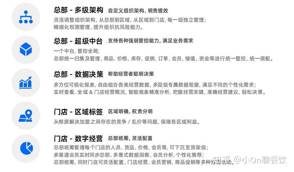 门店如何做到“连而又锁”,客如云餐饮管理系统茶饮解决方案来袭 - 知乎