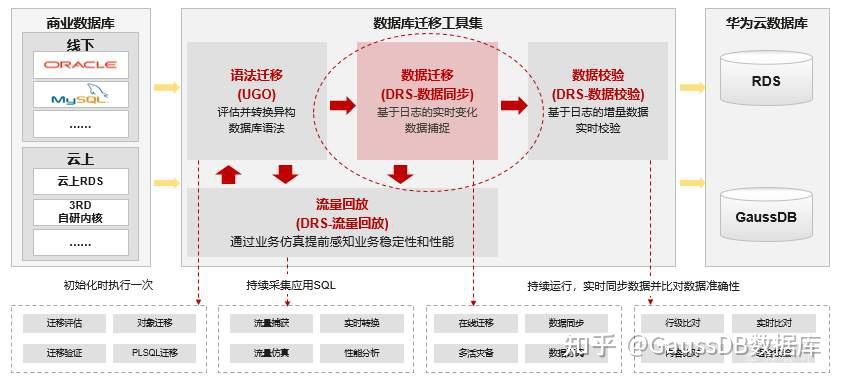 linux服务器体系
迁徙
（linux体系
从一台服务器复制到另一台服务器）〔linux服务器整体迁移〕