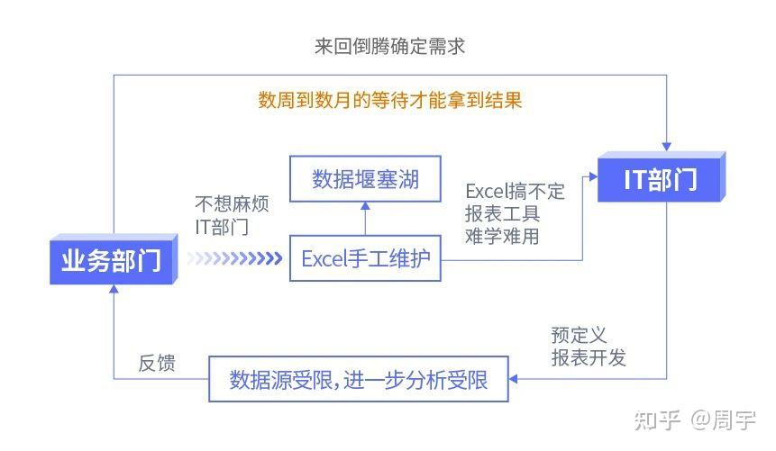 充分利用bind函数，打造动态交互式用户界面 (充分利用避免浪费和污染)