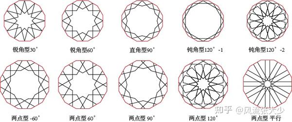 密铺 贴砖的艺术2 万象之始 正多边形的密铺 知乎