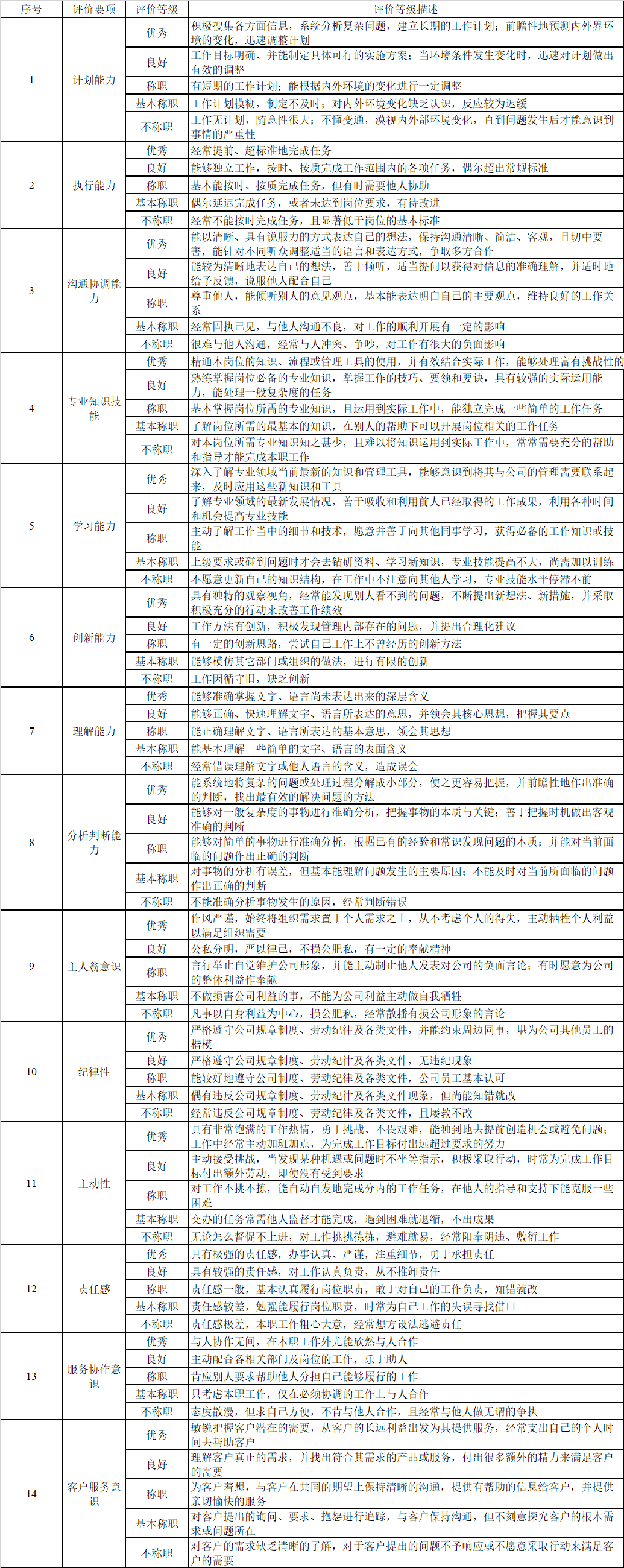 360度考核法权重怎么算_360度考核法的考核主体包括 360度稽核法权重怎么算_360度稽核法的稽核主体包罗 360词库