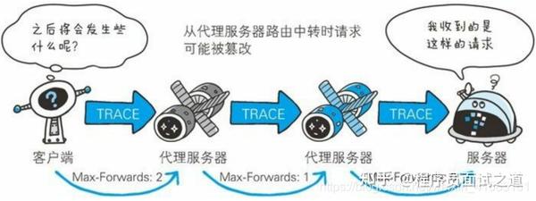 HTTP服务器的状态码如何成为网站流量的关键密码？