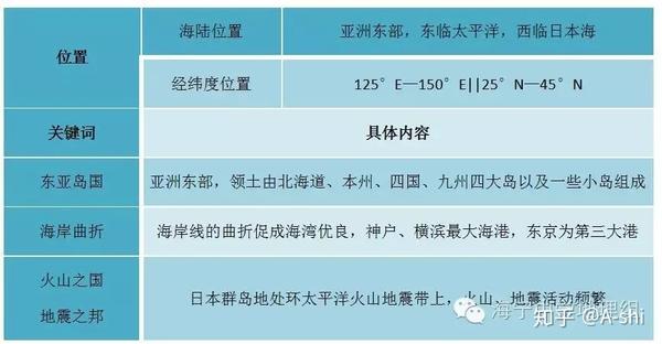 东亚及日本 该文章非本人原创 知乎