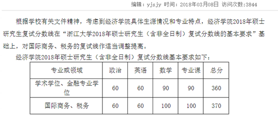 如何看待2017浙大金融专硕复试线390分?