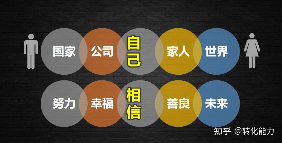 面对各种不确定我们选择相信 - 知乎