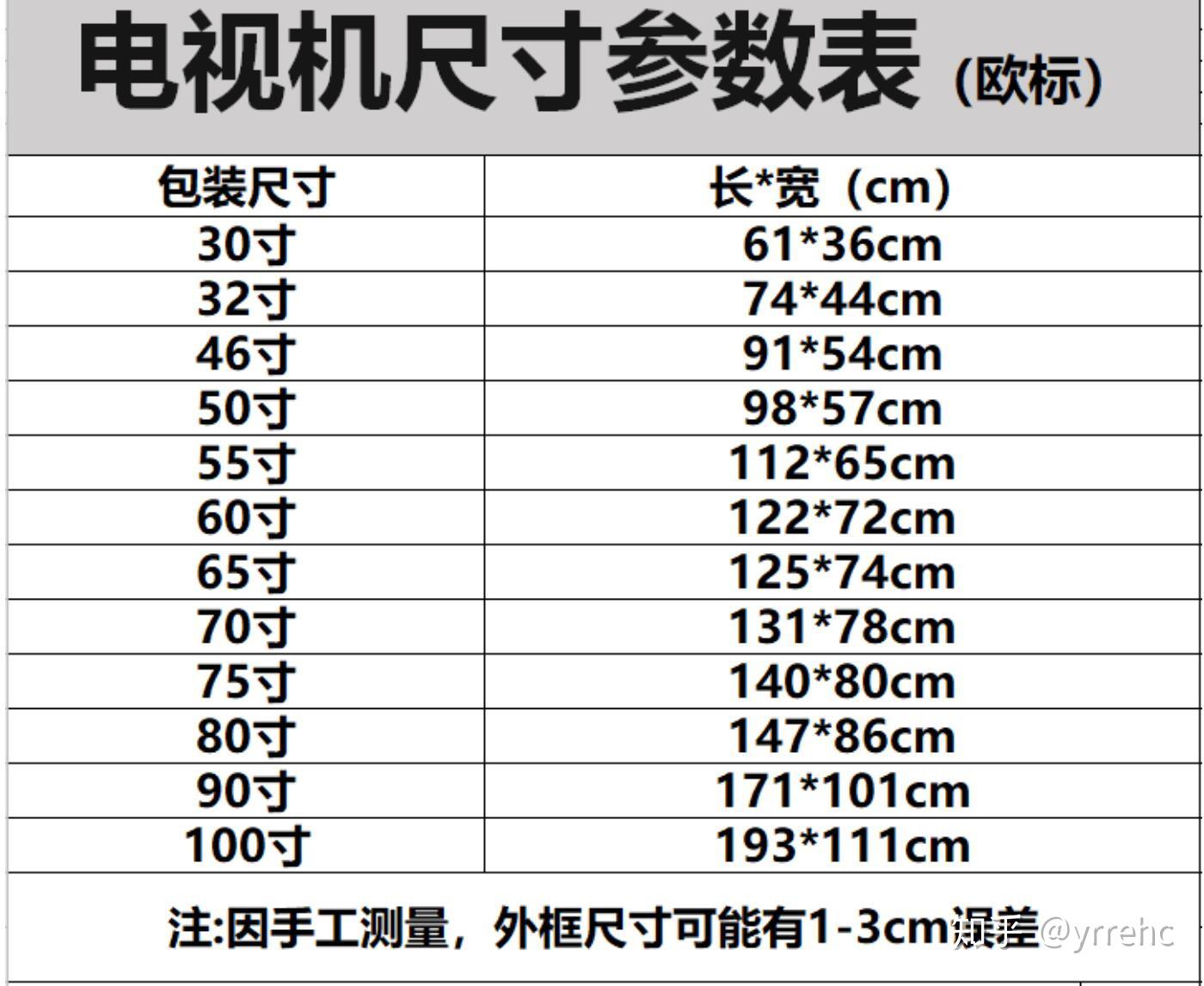 在75吋和100吋的电视里面应该选什么?