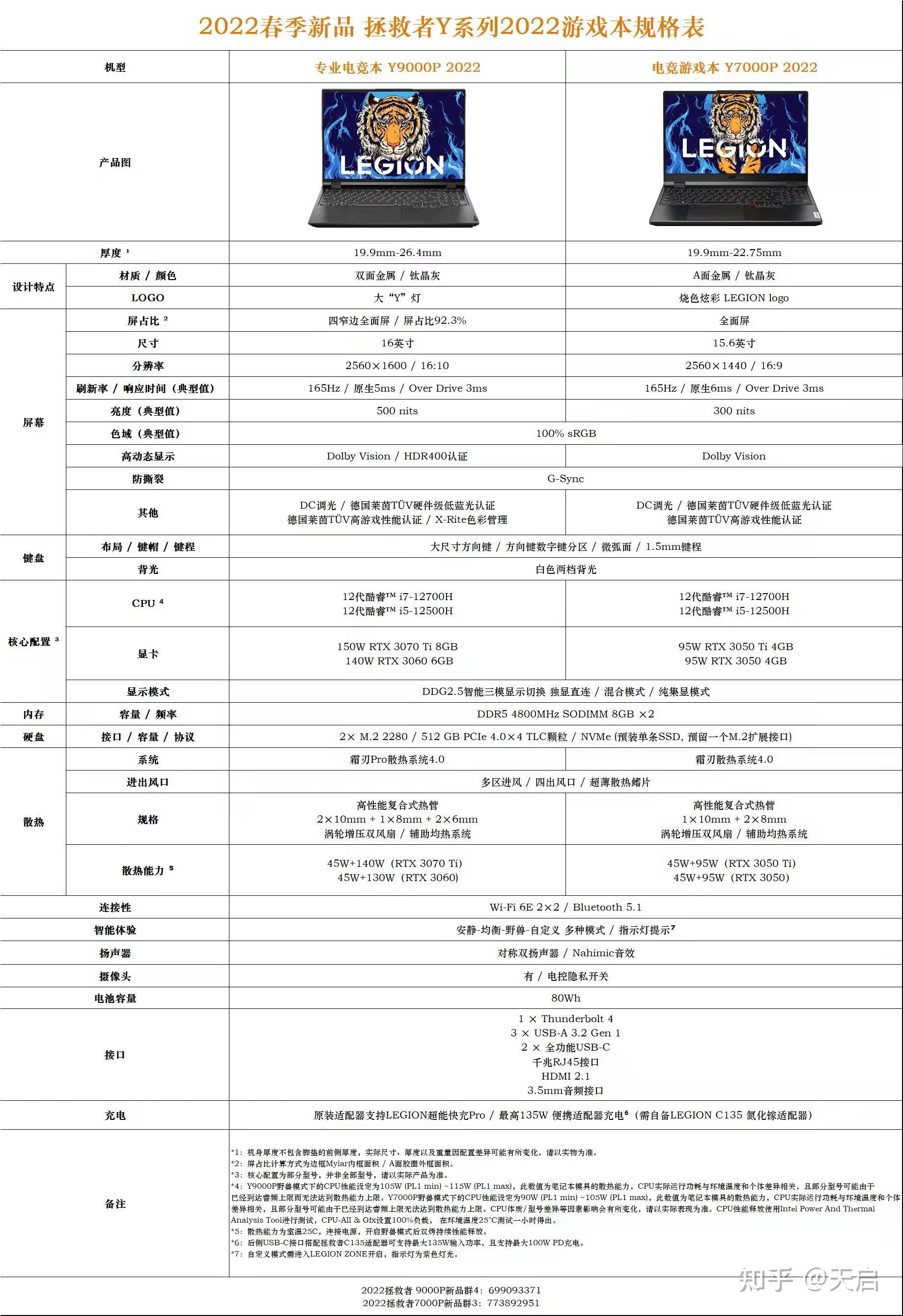 拯救者游戏本,手机,平板怎么选?2022年拯救者选购指南