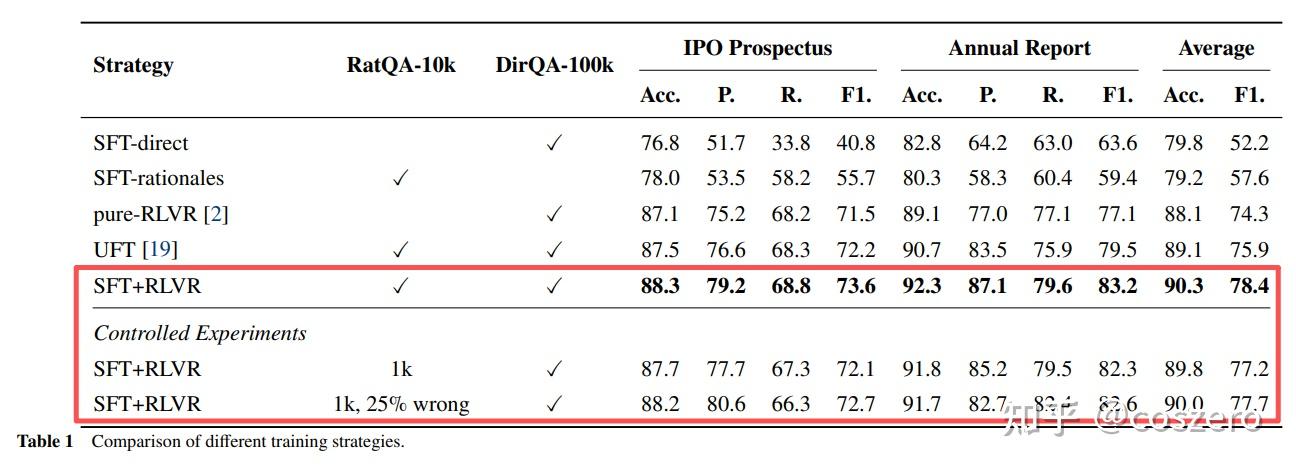 推理监督新范式:用模式先验替代昂贵的人类思维链 - 知乎