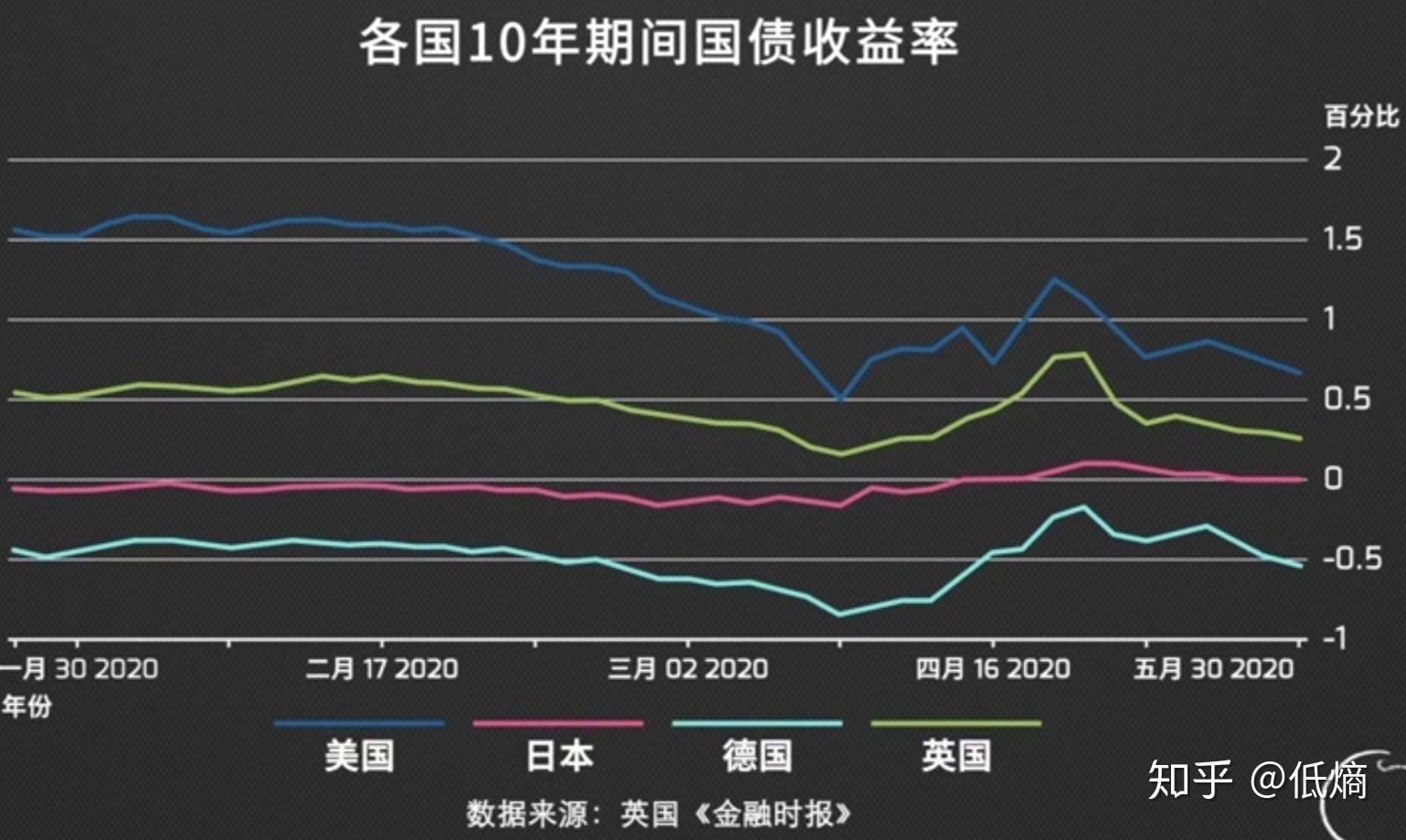 疫情下各国gdp趋势_国际疫情扩散,经济继续衰退形势下的中国和国际钢铁市场演变趋势 下篇(2)