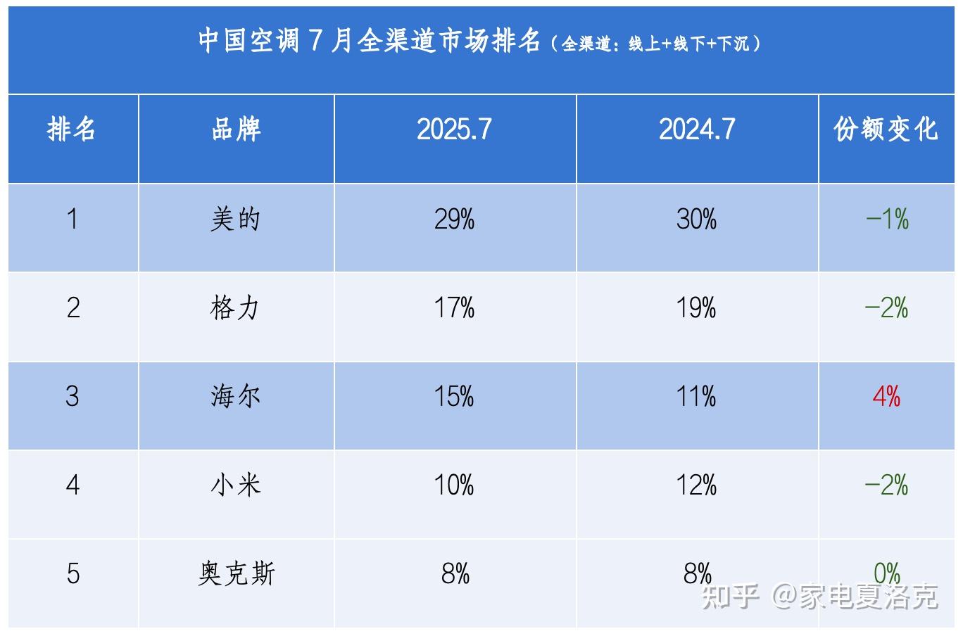 怎么选一台省心的中央空调?