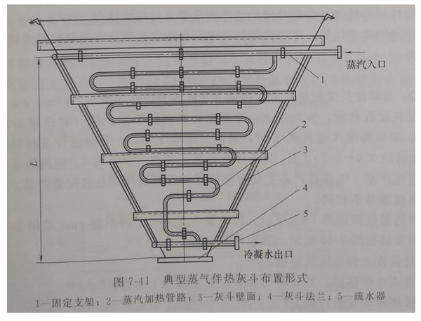 7-5除尘器灰斗防堵配件(2)