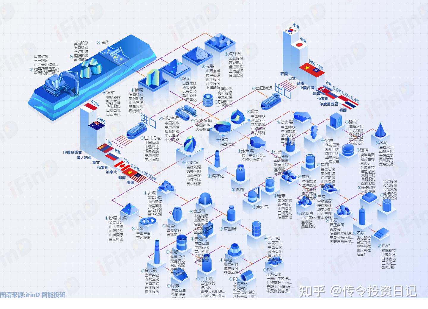 山西煤炭三条产业链图片