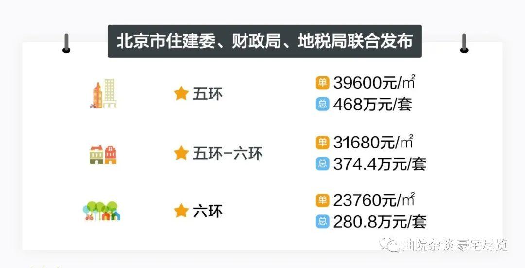 北京买房税费全知道 - 知乎