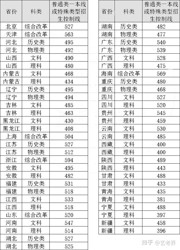 1405分清华美院2024文化素养合格线公布这类考生更容易被录取