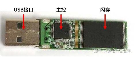 U盘具体结构是什么样的 如何买到好u盘 知乎