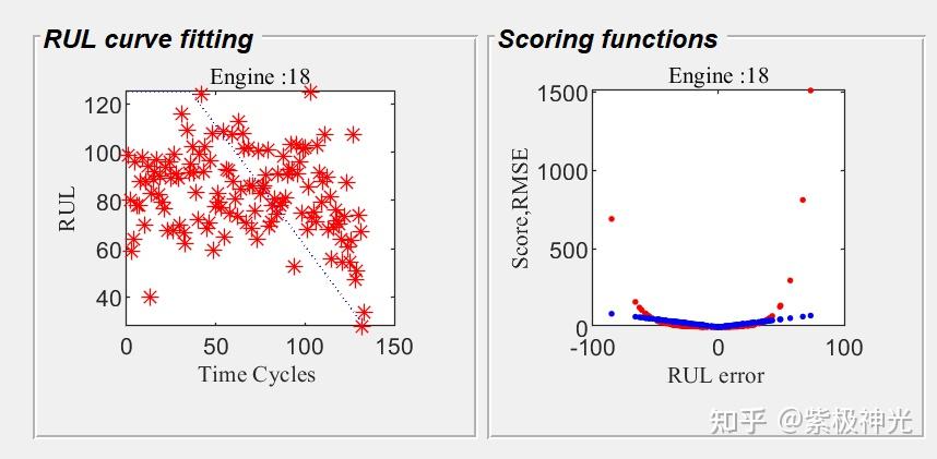 使用改进的在线顺序极限学习机预测飞机发动机剩余使用寿命RUL(Matlab代码实现) - 知乎