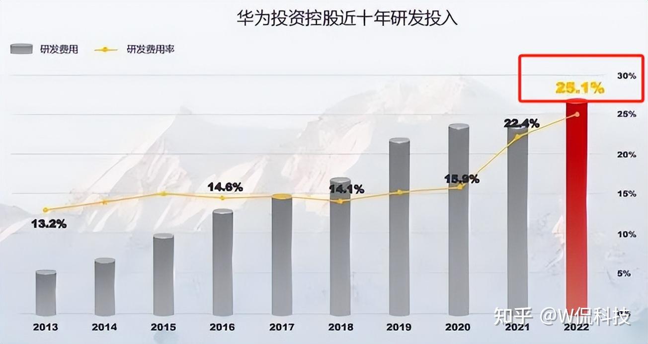负债超7000亿?mate60的火爆却揭露了华为真实现状:玩了命在死磕