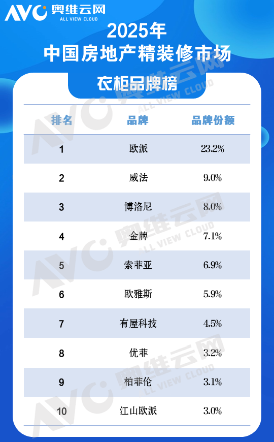 2025年中国房地产精装修市场橱柜、衣柜品牌TOP10 - 知乎
