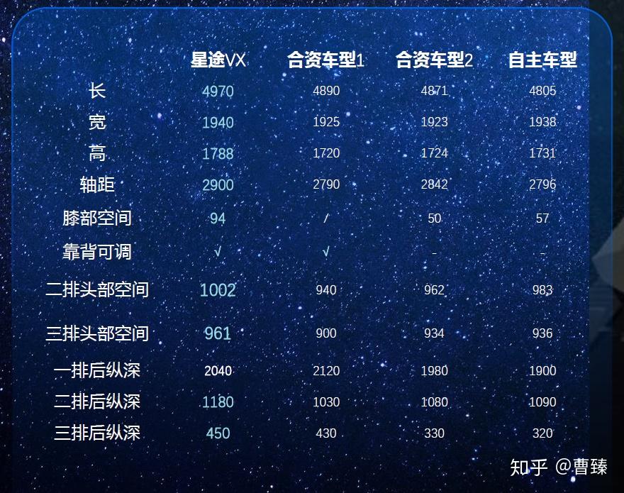 奇瑞星途揽月参数图片