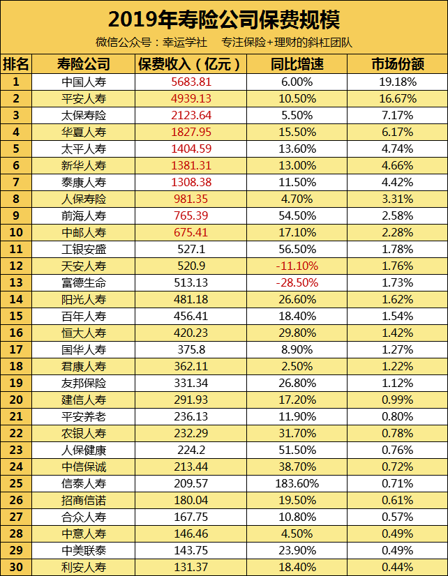 十大保险排名_保险公司十大排名(2)