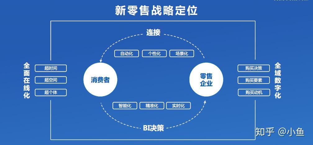 疫情對商業的六大重構