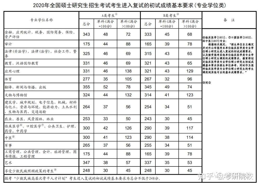 2023考研南方科技大學報考條件專業目錄分數線報錄比等考研院校信息