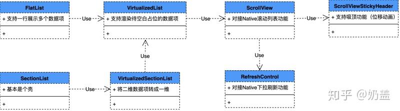 React Native 性能优化指南【全网最全,值得收藏】 React Native 性能优化指南【全网最全,值得收藏】