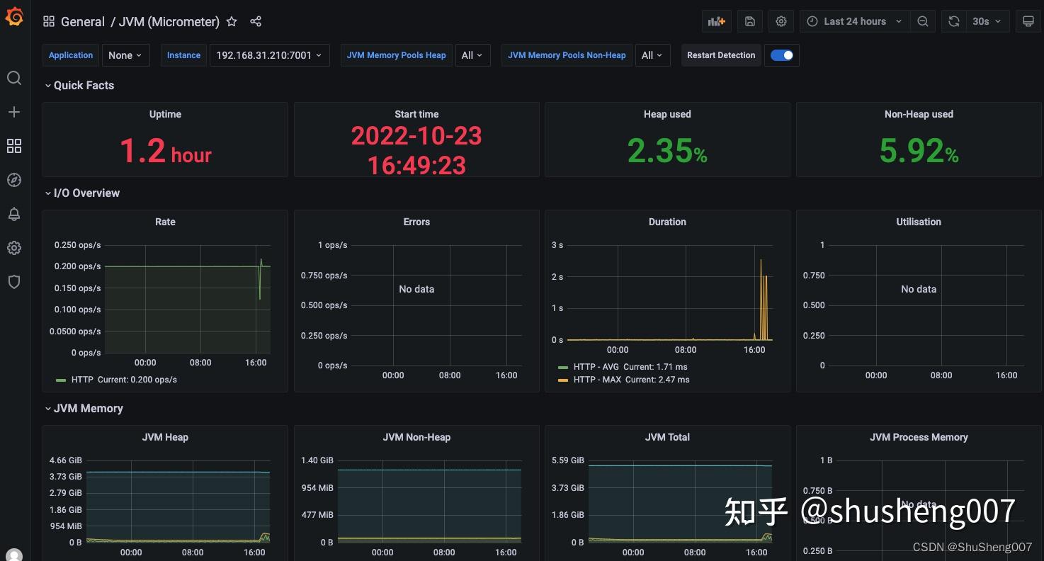 微服务实践之量度监控(micrometer,prometheus,grafana)SpringCloud(2021.0.x)5 知乎