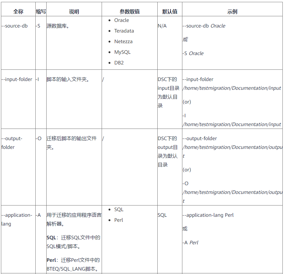 DSC：數倉SQL指令碼遷移的神奇工具