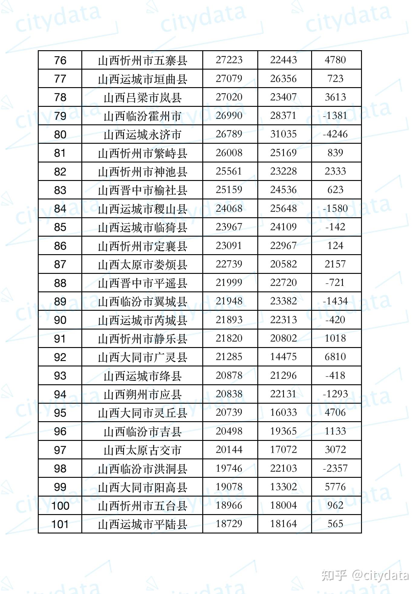 广西2021各县区gdp_2020广西各市gdp(3)