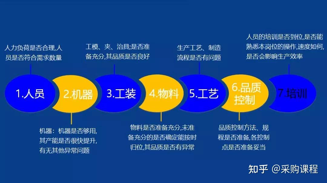 PMC-你最想要的实用干货来了!”(你最想要的5样东西是什么呢)