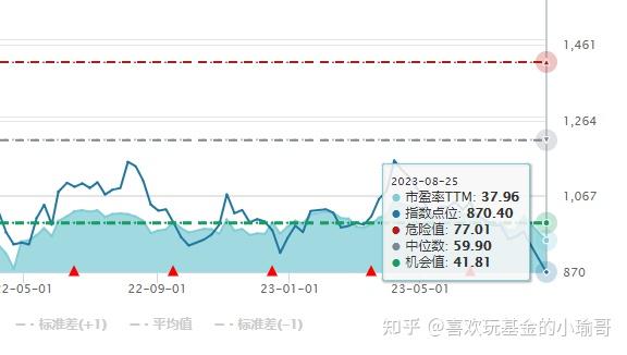 重磅利好来袭,这类指数值得关注 - 知乎