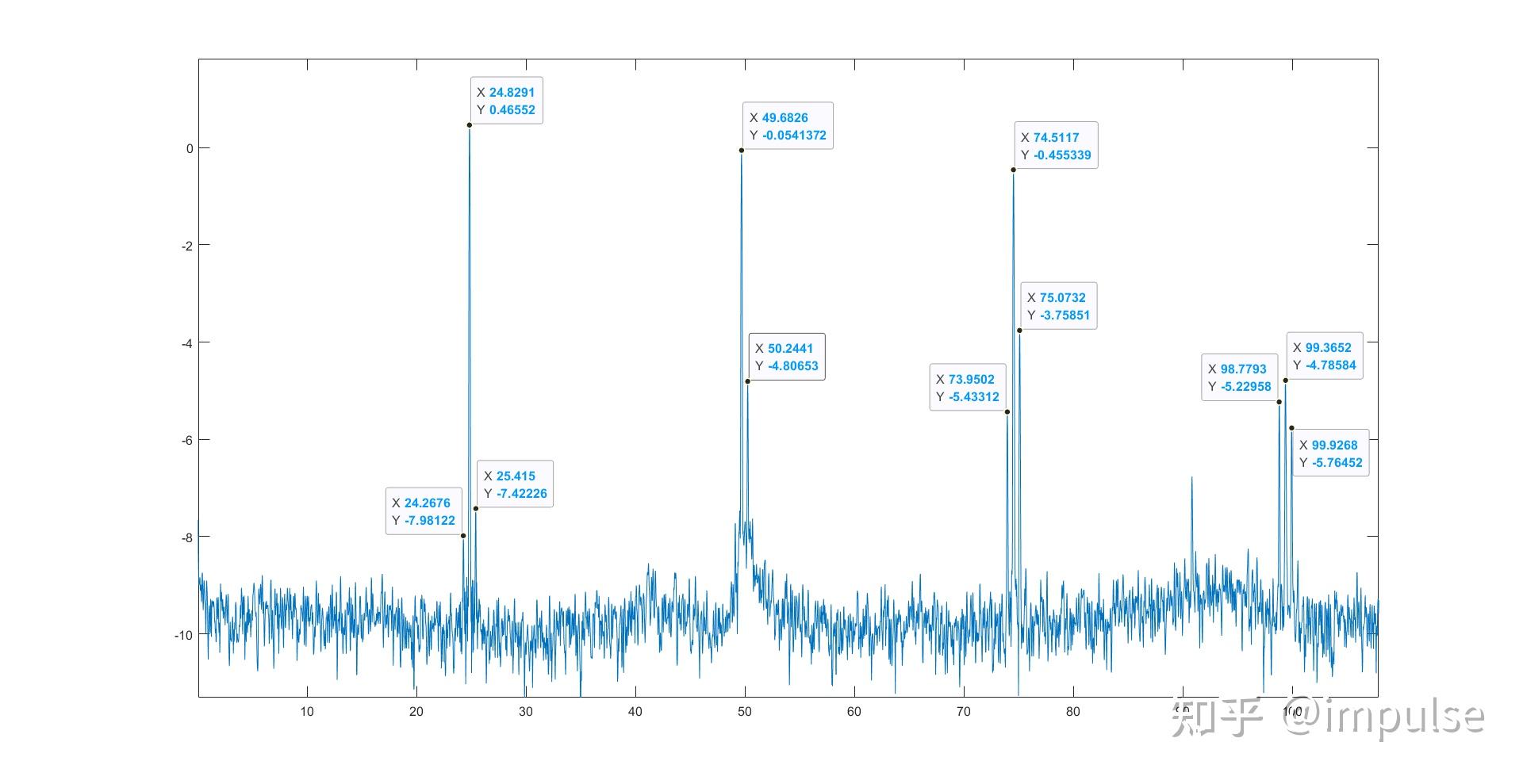 一台4极异步电机振动信号频谱图如下所示,转频及其谐波两侧存在明显的