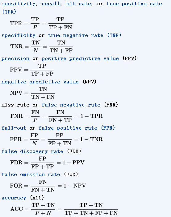 2.2 混淆矩阵 confusion matrix