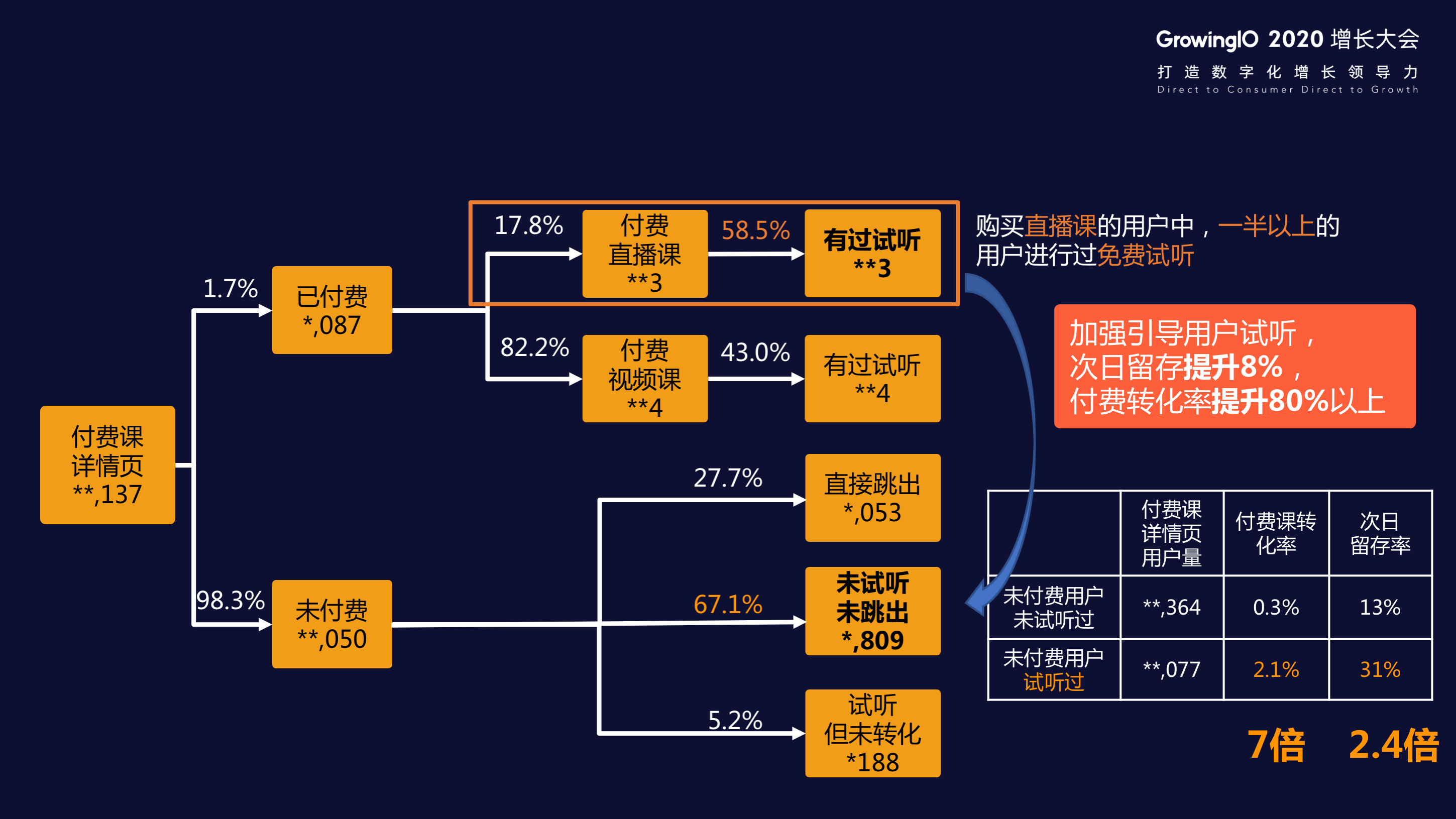 如何通过三张用户流转地图提升关键节点转化