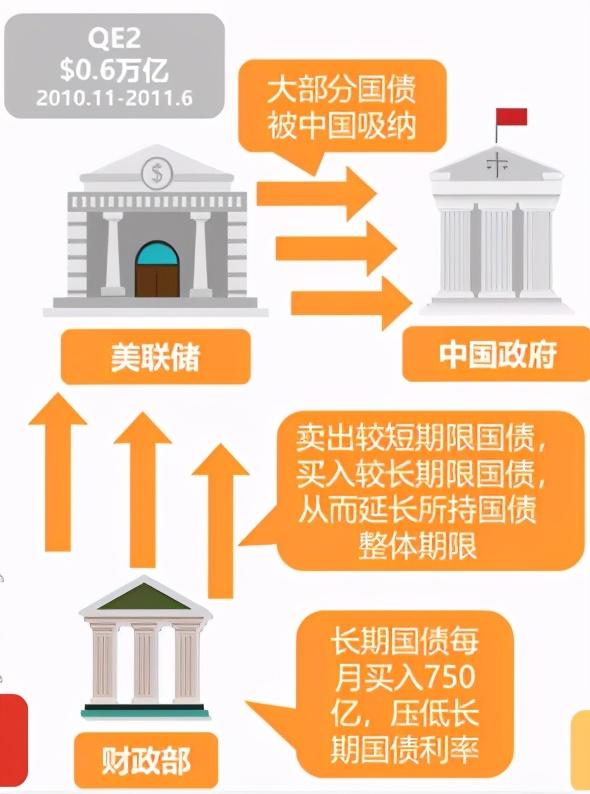 中国怎样购买美国国债