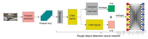 Model Adaption Object Detection System for Robot - 知乎