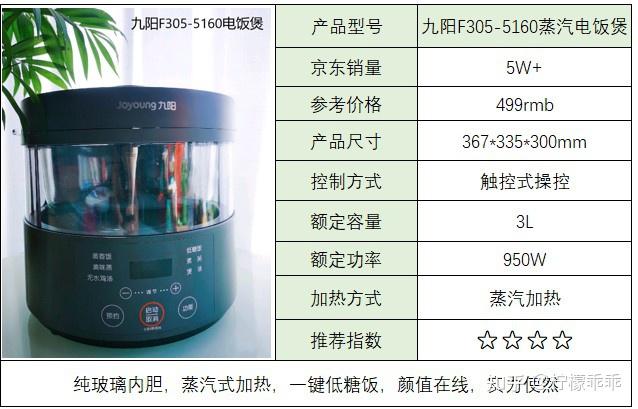 2022年618电饭煲推荐家用电饭煲推荐电饭煲那个牌子好美