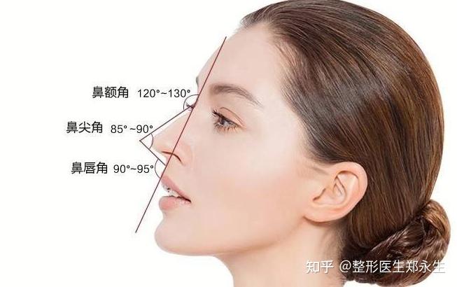 细节决定美丽,鼻尖改善对整形修复的重要性,想要做鼻子要认真看 - 知乎