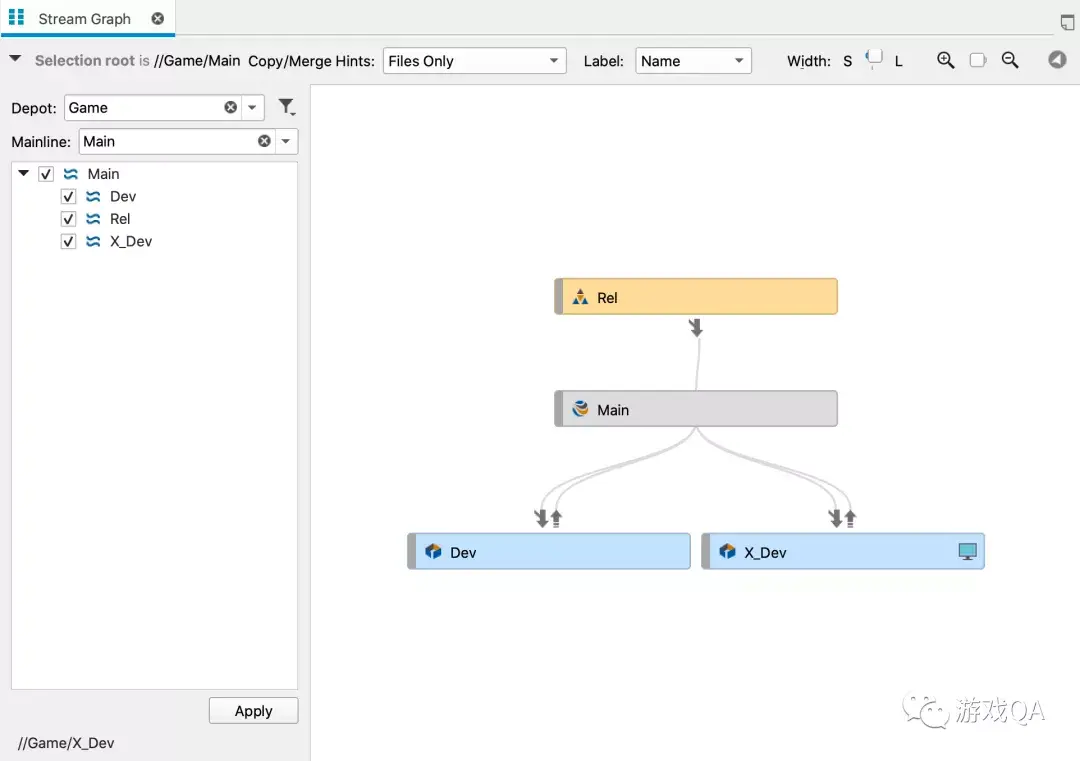 Perforce Treeview Perforce用户文章转载:每个游戏从业者都应该学学P4 - 知乎