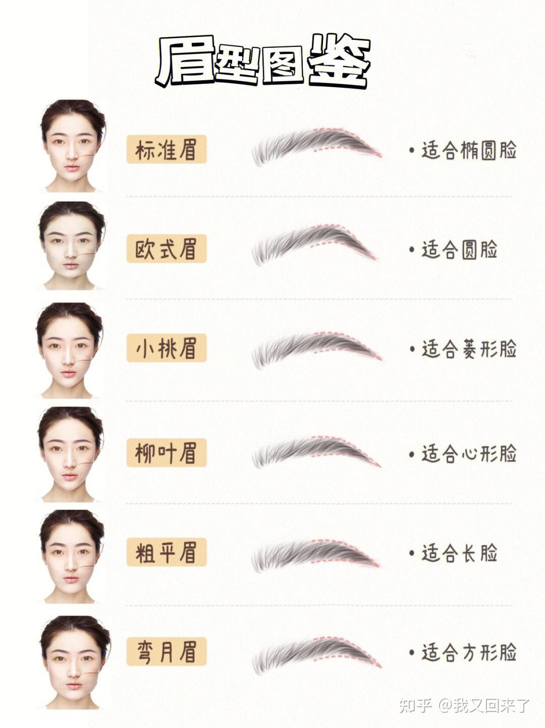 有必要去做韩式半永久纹眉吗?纹过眉的姐妹能不能分享一下 - 知乎