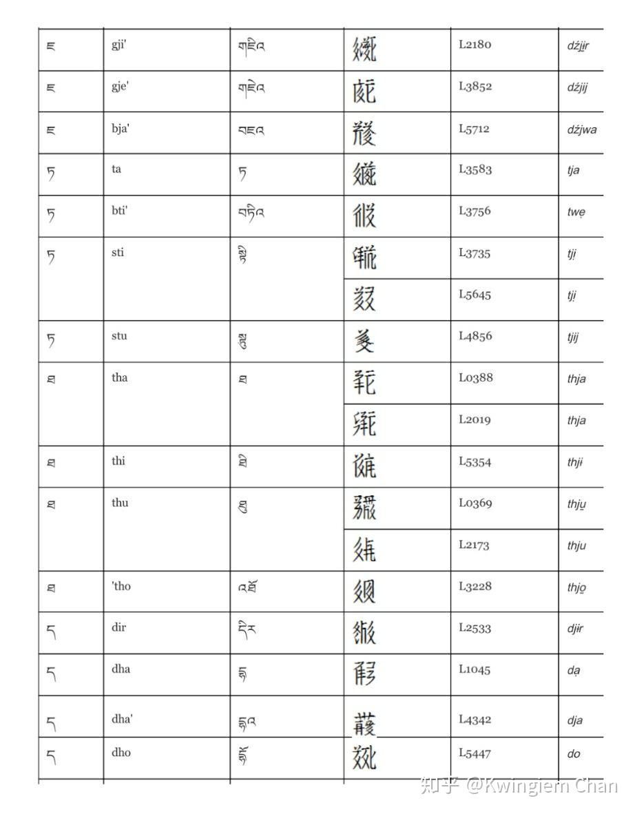 西夏文对照表 翻译器图片