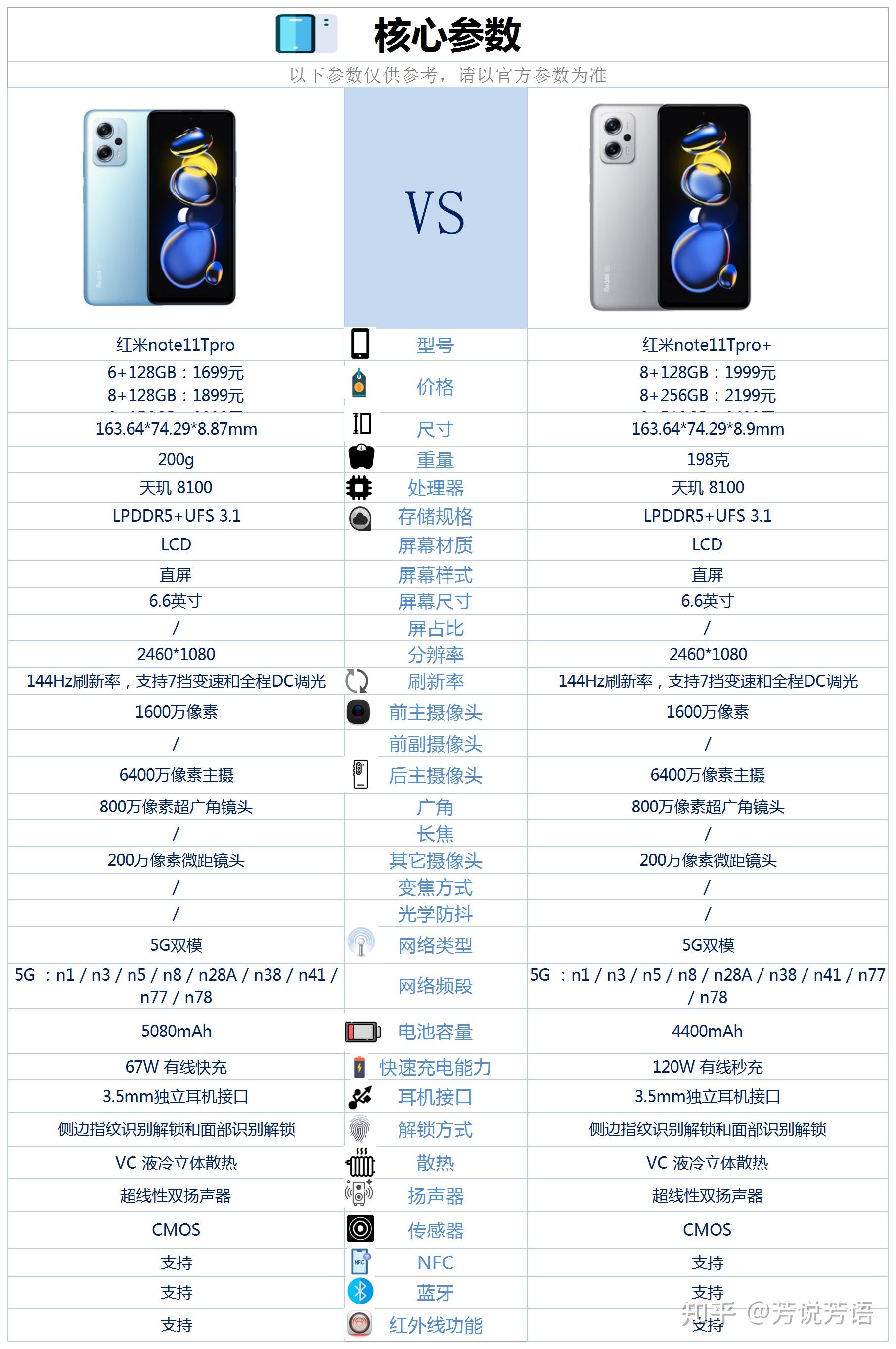 红米note11tpro系列配置很水桶但是这些优缺点买前一定要看