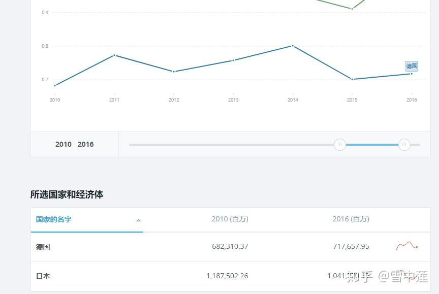 制造业 人均产值_制造业海报图片