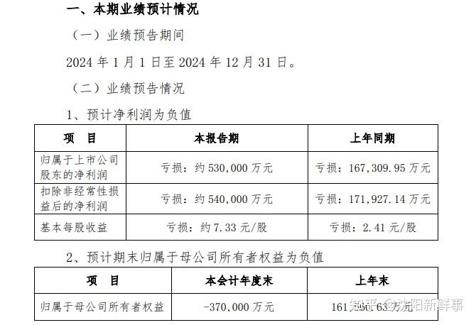 中交地产，正式宣布退出房地产！ - 知乎